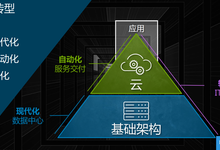 EMC資深售前:40歲IT人不過時-DOIT-數(shù)據(jù)產(chǎn)業(yè)媒體與服務(wù)平臺