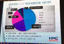 2017超算TOP100榜单公布,亮点太多不知从哪个说起-DOIT-数据产业媒体与服务平台