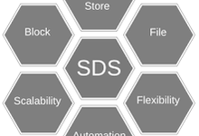 IDC:软件定义存储市场将达到162亿美元,HCI增长最快-DOIT-数据产业媒体与服务平台
