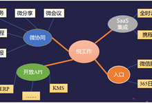 藍(lán)凌選擇華為軟件開(kāi)發(fā)云開(kāi)啟“云+移動(dòng)”辦公-DOIT-數(shù)據(jù)產(chǎn)業(yè)媒體與服務(wù)平臺(tái)