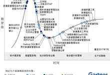 Gartner2017年数据管理技术成熟度曲线公布-DOIT-数据产业媒体与服务平台