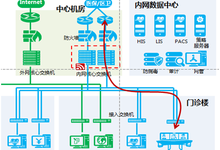 仁術濟世 贏領未來——華為敏捷醫(yī)療園區(qū)協(xié)助仁濟醫(yī)院打造數(shù)字化網(wǎng)絡-DOIT-數(shù)據(jù)產(chǎn)業(yè)媒體與服務平臺