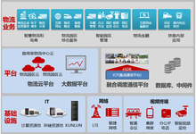 华为与遵铁共同打造“云上物流新城”-DOIT-数据产业媒体与服务平台