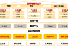 让商业综合体分享新的智慧——华为智慧商业综合体解决方案-DOIT-数据产业媒体与服务平台