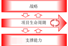 物联网将快速成为“新的日常”-DOIT-数据产业媒体与服务平台