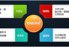 华为云携手伙伴推出企业云盘 助力企业用户轻松实现文件管理-DOIT-数据产业媒体与服务平台