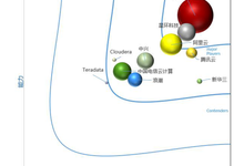 华为大数据平台凭什么成为行业领导者?-DOIT-数据产业媒体与服务平台