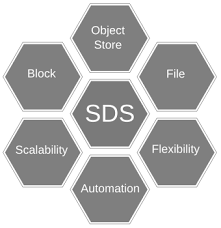 IDC:软件定义存储市场将达到162亿美元,HCI增长最快-存储在线-存储专业媒体