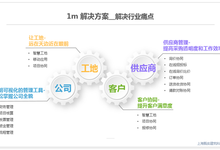 华为云、汉得、甄实三方联合发布1m筑造行业云解决方案-DOIT-数据产业媒体与服务平台