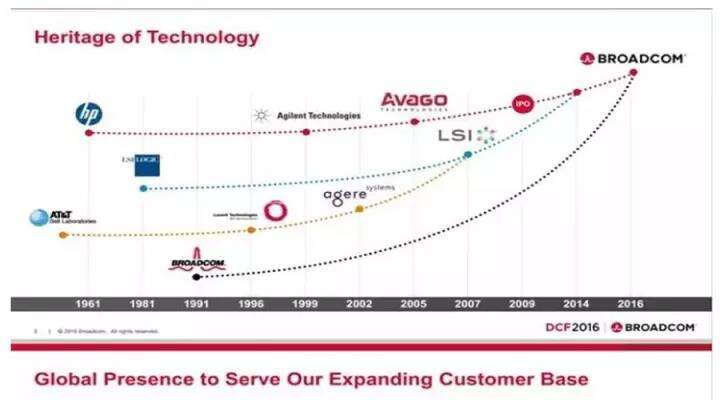 为什么不是高通1000亿美元收购博通?-存储在线-存储专业媒体
