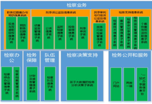 华为成功中标内蒙古自治区人民检察院电子检务平台-DOIT-数据产业媒体与服务平台