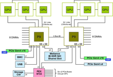 比x86快四倍,Power9抢滩登陆AI-DOIT-数据产业媒体与服务平台