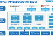 华为STaaS解决方案:当云落地企业存储系统-DOIT-数据产业媒体与服务平台