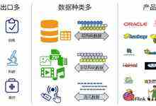 品高云:大数据时代的自主可控云计算支撑体系-DOIT-数据产业媒体与服务平台