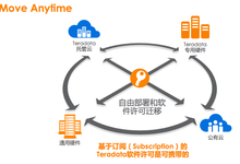 Teradata的产品线一直比较复杂,直到ta的出现-DOIT-数据产业媒体与服务平台