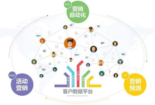 百易:2018數(shù)字營銷九大熱詞(二)-DOIT-數(shù)據(jù)產(chǎn)業(yè)媒體與服務(wù)平臺