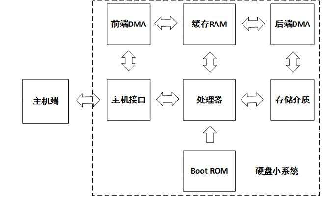 【技术帖】数据存储安全与全方位防护-存储在线-存储专业媒体