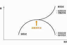 華為的戰(zhàn)略轉(zhuǎn)折點(diǎn)到來(lái)了嗎?-DOIT-數(shù)據(jù)產(chǎn)業(yè)媒體與服務(wù)平臺(tái)