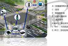 大數(shù)據(jù)智能交通信號燈 城市道路Easy Go-DOIT-數(shù)據(jù)產(chǎn)業(yè)媒體與服務(wù)平臺