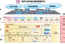 华为云服务管理平台助力南开大学打造特色智慧校园-DOIT-数据产业媒体与服务平台