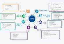 价值赋能 数矩科技打造区块链全生态加速第一品牌-DOIT-数据产业媒体与服务平台