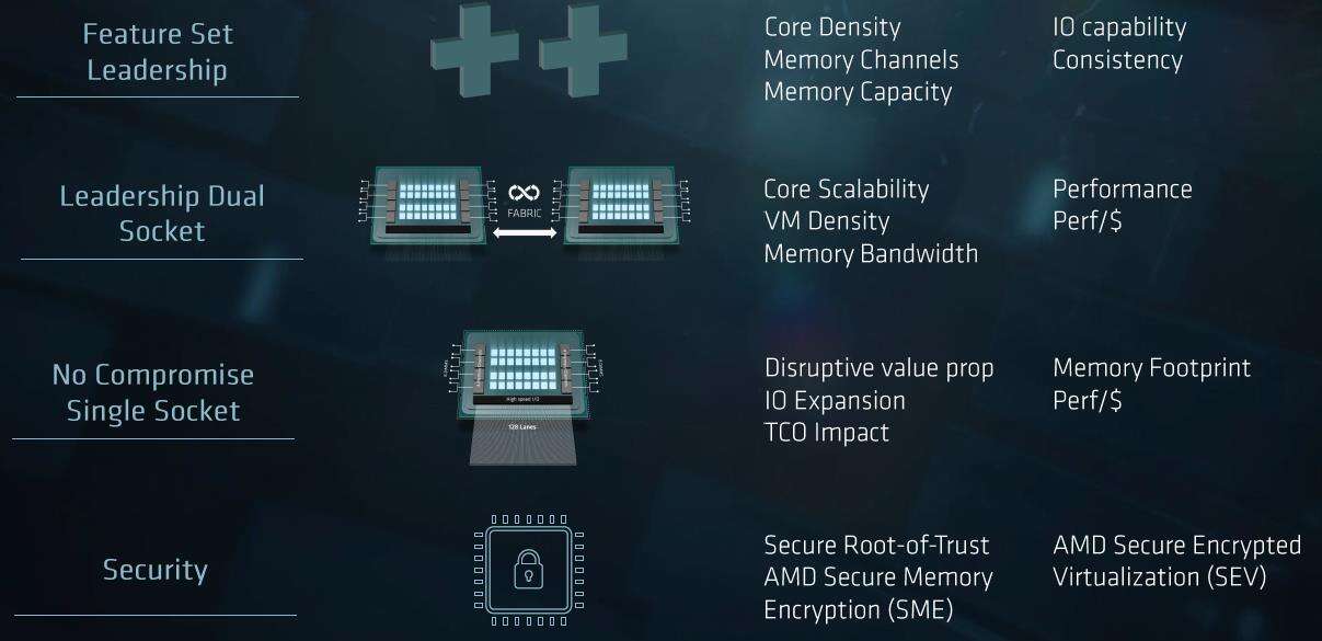AMD归来，服务器厂商不再选边站队！-存储在线-存储专业媒体