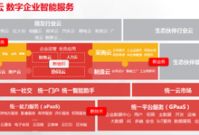 用友荣获16项大奖 用友云实力再获肯定-DOIT-数据产业媒体与服务平台