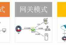 聚焦物联网安全,别让你的设备不堪一击-DOIT-数据产业媒体与服务平台