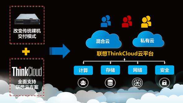助力企业一步上云，联想Cloud Ready强势出击-存储在线-存储专业媒体