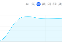 创世纪过后,入场斐讯区块链的最佳时期-DOIT-数据产业媒体与服务平台