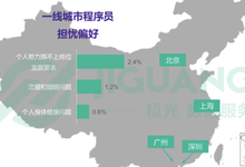 极光大数据告诉你,程序员们都在“愁”些啥?-DOIT-数据产业媒体与服务平台