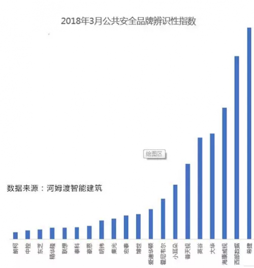 3月公共安全领域品牌指数出炉！希捷再度领跑！-存储在线-存储专业媒体