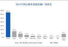 IDC:2017年中国AI基础架构市场增速235%,浪潮占比57%居第一-DOIT-数据产业媒体与服务平台