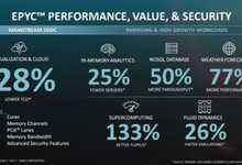 AMD EPYC與VMware攜手共創(chuàng)HCI美好前程-DOIT-數(shù)據(jù)產業(yè)媒體與服務平臺