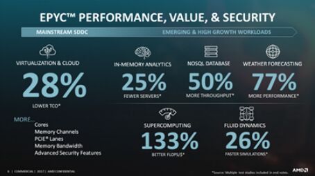 AMD EPYC与VMware携手共创HCI美好前程-存储在线