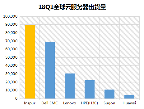 云服务器已经成为云时代服务器创新的主要形态-存储在线-存储专业媒体