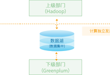 品高云数据湖:全生命周期的数据开放支撑-DOIT-数据产业媒体与服务平台