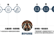 新零售时代 数字化转型打通全数据链路-DOIT-数据产业媒体与服务平台