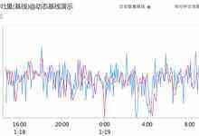AIOps是一种能力!你会为它单独买单吗?-DOIT-数据产业媒体与服务平台