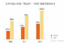 搜狗搜索&马蜂窝发布端午出游趋势报告:天气热拼假难,周边自驾最受欢迎-DOIT-数据产业媒体与服务平台