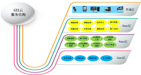 浪潮联手Esri打造GIS云方案，构筑云上智能地理空间-存储在线-存储专业媒体