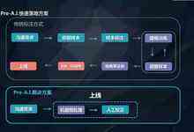 听说数据标注行业缺“中立”平台,京东金融竖起了大旗-DOIT-数据产业媒体与服务平台