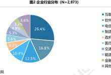 五年耕云,十分可信——2018可信云大会正式启动-DOIT-数据产业媒体与服务平台