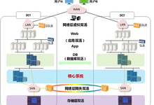 浪潮打造多层次双活数据中心一体化解决方案-DOIT-数据产业媒体与服务平台