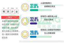 从王菊到杨超越,101女孩们的人设之路还能走多远-DOIT-数据产业媒体与服务平台