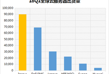 云服務(wù)器已經(jīng)成為云時代服務(wù)器創(chuàng)新的主要形態(tài)-DOIT-數(shù)據(jù)產(chǎn)業(yè)媒體與服務(wù)平臺