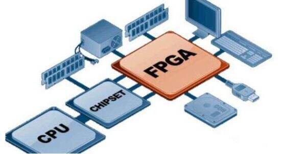 数据大爆炸、智能要互联，菲数科技要以“FPGA+云