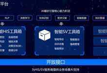 腾讯AI辅诊对接六大医疗信息化厂商,HIS是撬动医疗大数据的支点吗?-DOIT-数据产业媒体与服务平台