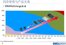 【值得收藏】SSDFans阿呆:从点线面体看闪存产业-DOIT-数据产业媒体与服务平台