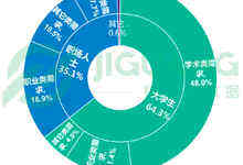 極光大數(shù)據(jù):報(bào)告顯示成人英語學(xué)習(xí)離不開背單詞的魔咒-DOIT-數(shù)據(jù)產(chǎn)業(yè)媒體與服務(wù)平臺(tái)